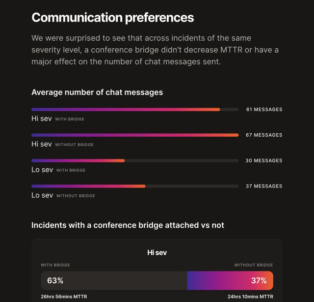a horizontal bar graph from FireHydrant's Incident Benchmark Report that I designed